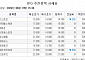 [장외시황] 루미르, 증권신고서 제출