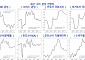 한은, 민간소비 단기전망 시스템 구축…"카드결제·뉴스 검색 상관관계 높아"