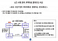 한은·기재부-인도네시아 중앙은행, 현지통화 직거래체제 출범