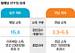 [투자전략] '제2의 월급' 월배당 ETF, 세금 부담 줄이려면