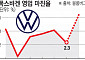 벼랑 끝으로 몰린 독일 폭스바겐 “공장 닫아도 정리해고는 피하겠다”