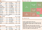 [글로벌 증시요약] S&P500 0.2%↓