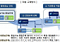 금융당국, PG사·대형GA 등 비금융사 규제 추진