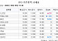 [장외시황] AI 장기재생 업체 로킷헬스케어, 6.90% 하락