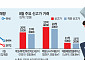 8·8 주택공급대책, 타이밍·방향 모두 틀렸나…서울 아파트 시장 불안 [8.8 대책 한 달, ‘요지부동’ 시장②]