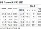 강원랜드, 11년 만 증설 허가 얻어...실적 성장동력·주주환원 매력↑