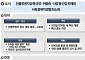 신종 인플루엔자 대비…병상 3배로 늘리고 치료제 비축