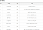 제1136회 로또당첨번호조회 ‘1등 12명 당첨’…당첨지역 ‘서울 3곳ㆍ경기 2곳ㆍ광주 2곳 등’