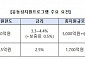 인터파크쇼핑·AK몰 정산지연 피해기업 지원 나선다