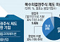 복수의결권·성과조건부주식 실효성 확보…요건 완화·세제 혜택 필요 [복수의결권 300일]