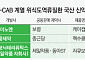 ‘공동판매’로 불붙은 위식도역류질환 치료제 경쟁…승자는?