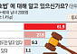 시민 10명 중 6명 “가상자산 이용자보호법 모른다” [新화폐전쟁 가상자산 줄다리기]