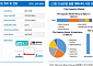리서치알음 "성호전자, 국내 필름 캐패시터 M/S 1위…다방면 활용에 따른 수혜 전망"