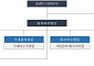 대우건설, 원자력 조직 확대 개편…'600조' 글로벌 시장 정조준