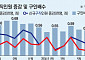 일자리가 없다…고용 빙하기 장기화