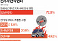 전기차 화재 후…75.6% "전기차 구매 망설여진다" [데이터클립]