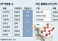 무기 많아야 산다…블록버스터 의약품 되려면 ‘적응증’ 많아야