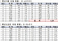 전국 2000여개 백년소상공인 점포, 온누리상품권 가맹점 등록 허용