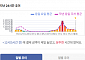 신한카드, 서울 실시간 상권 정보 제공…국내 소비 활성화 나서