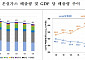 온실가스 배출 2년 연속 감소…무탄소 발전·경기 둔화 영향