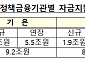 금융권, 추석연휴 중소ㆍ중견기업에 100조 공급