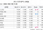 [장외시황] 토모큐브, 2.22% 상승