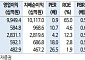 HMM, 컨테이너선 신조 투자...선복 증가 경쟁 강화