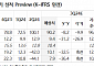 "세경하이테크, 스마트폰 판매 부진에 실적 둔화…목표가↓"