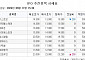 [장외시황] 카카오모빌리티 7.41% 하락