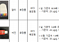 해외직구 바디페인팅 제품서 납 기준치 92.8배 초과