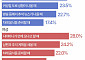 추석 명절 스트레스 1위는…"언제 오니?" 시댁 전화 [그래픽 스토리]