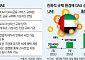 석유로 돈 번 UAE ‘블록체인’ 낙점…규제 안정성·세제 혜택까지 [新화폐전쟁 가상자산 줄다리기]