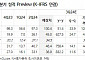 주성엔지니어링, 국내 대표 ALD 장비 업체...하반기 해외 신규 고객사 확보 가시화 기대감