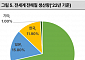 그로쓰리서치 "국내 전해질 기업, 중국 생산량 대체 가능성↑"