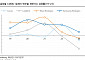 "삼성바이오로직스, CDMO 가치 상승 주목…목표가 115만원"