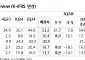 NH투자증권 "ISC, 주요 고객사 영업 불확실…목표가↓"