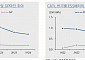 “CATL, 중장기 투자매력 높아…배터리 업황 개선 여부가 중요”