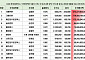 아버지가 오너 아닌데… 주식재산 100억 넘는 MZ세대 7명