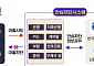 "명절 선물 배송 링크 눌렀더니 정보 유출" 금융사고 피해 차단하려면?