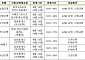 "신권 교환 창구서 줄 서지 마세요" 은행, 추석 귀성길 이동점포 가동