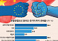 중국 앞에 흔들리는 EU 동맹...독일ㆍ스페인, 전기차 폭탄관세에 반기