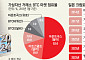 日, 웹3 대중화 정치권 앞장…“진출 원하면 언제든 가능”[新화폐전쟁 가상자산 줄다리기]