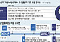 공공기관도 챗GPTㆍ클라우드 허용…국내 IT업계 '기대반ㆍ우려반'