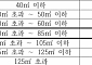 “분양가 또 오른다”…분양가상한제 기본형건축비 3.3% 상승