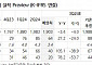 효성티앤씨, 바닥권까지 하락한 업황...목표주가 42만 원↓