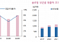“솔루엠, 하반기 점진적 실적 회복세 전망”