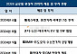 현대차-GM 전략적 제휴…글로벌 완성차 전략적 협업ㆍ투자 확산 <닛케이>