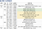 [분양 캘린더] 9월 셋째 주 ‘청담르엘’ 등 6106가구 분양