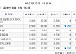 [장외시황] 에스엠랩, 1.27% 상승