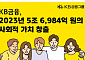 KB금융, 작년 사회적 가치 5.7兆 창출